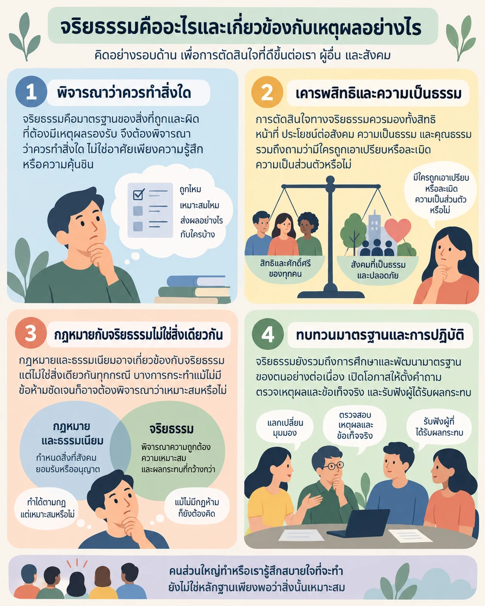 จริยธรรมคืออะไรและเกี่ยวข้องกับเหตุผลอย่างไร