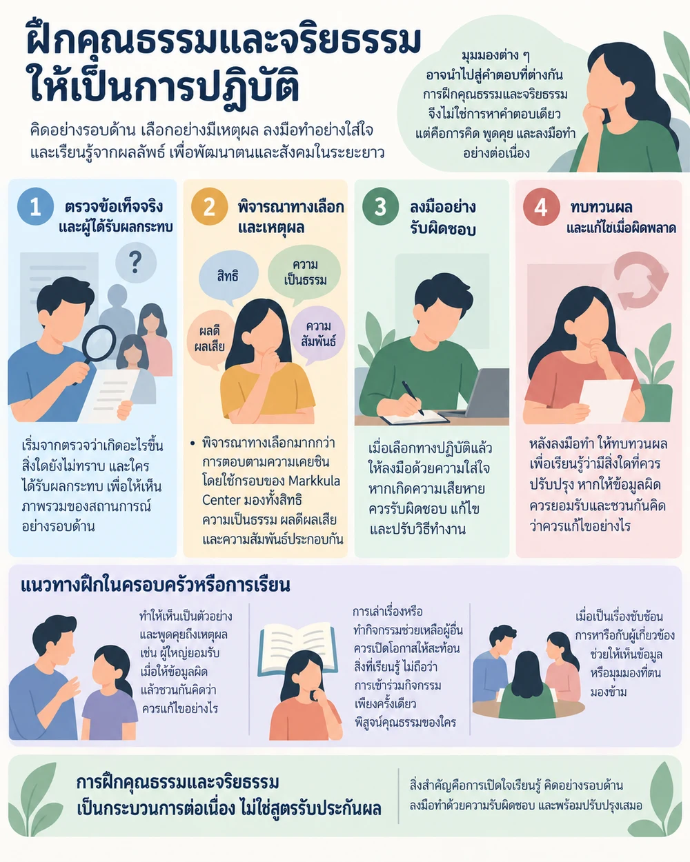 ฝึกคุณธรรมและจริยธรรมให้เป็นการปฏิบัติ