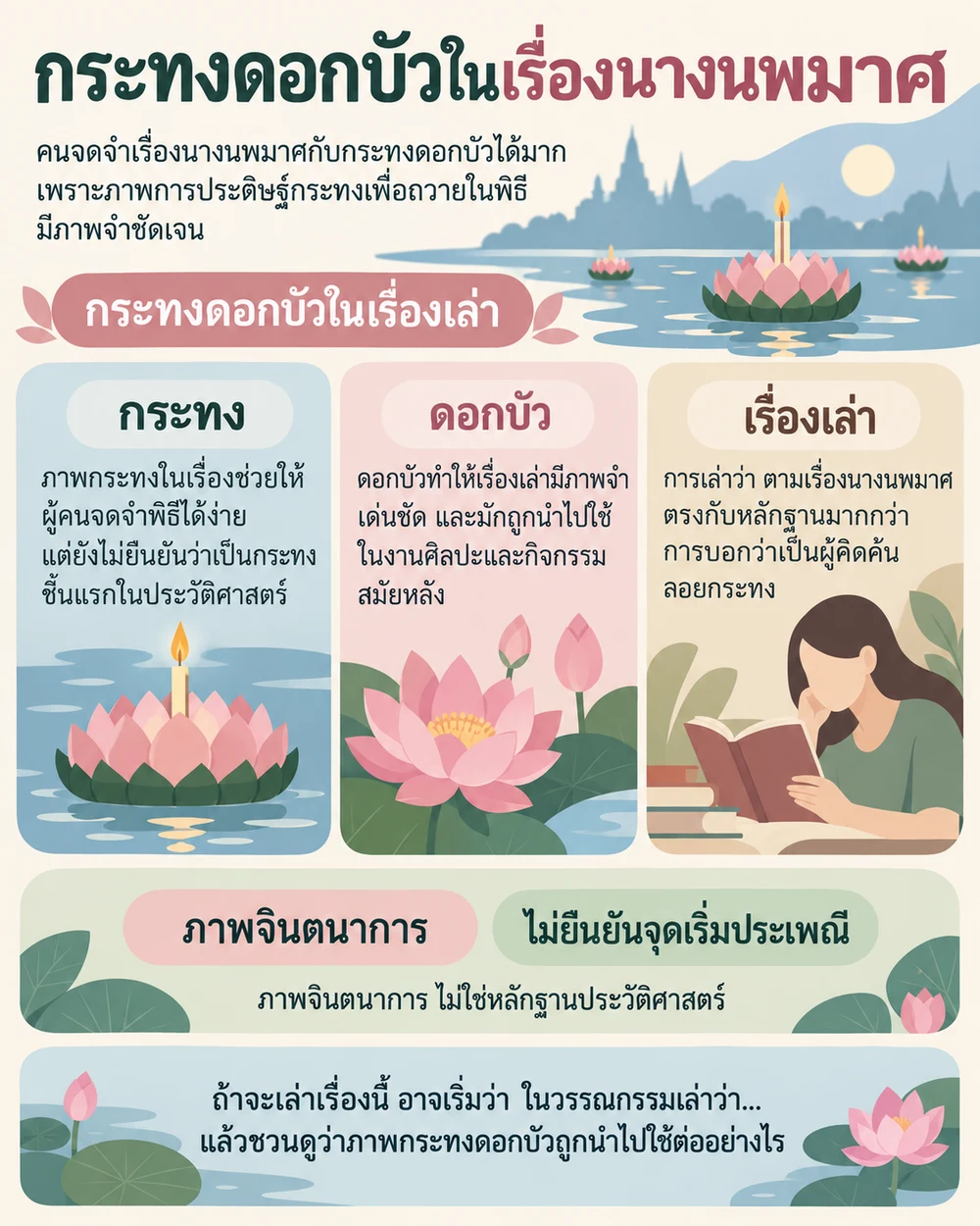 กระทงดอกบัวในเรื่องนางนพมาศ