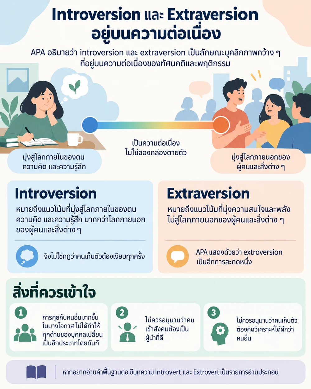 Introversion และ Extraversion อยู่บนความต่อเนื่อง