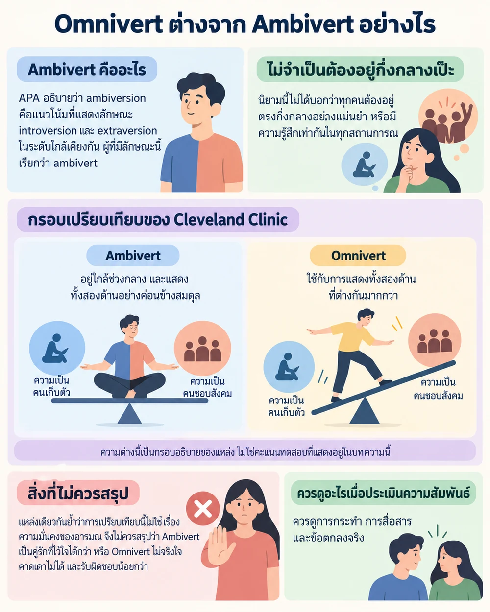 Omnivert ต่างจาก Ambivert อย่างไร