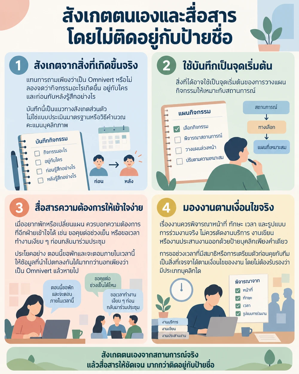 สังเกตตนเองและสื่อสารโดยไม่ติดอยู่กับป้ายชื่อ