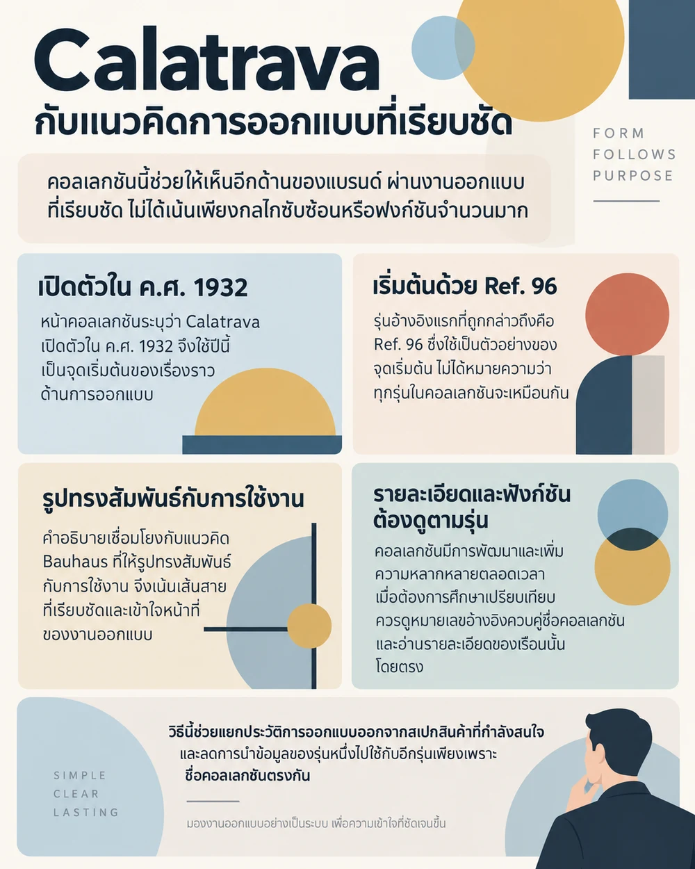 Calatrava กับแนวคิดการออกแบบที่เรียบชัด