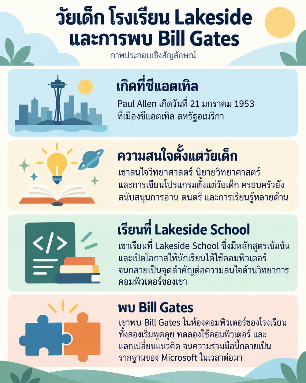 วัยเด็ก โรงเรียน Lakeside และการพบ Bill Gates