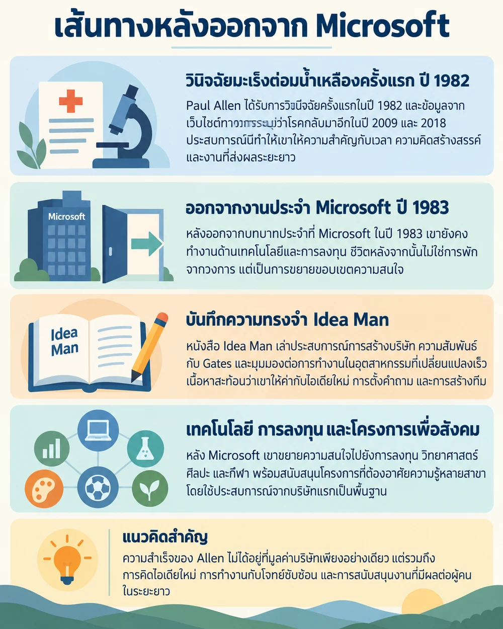 เส้นทางหลังออกจาก Microsoft