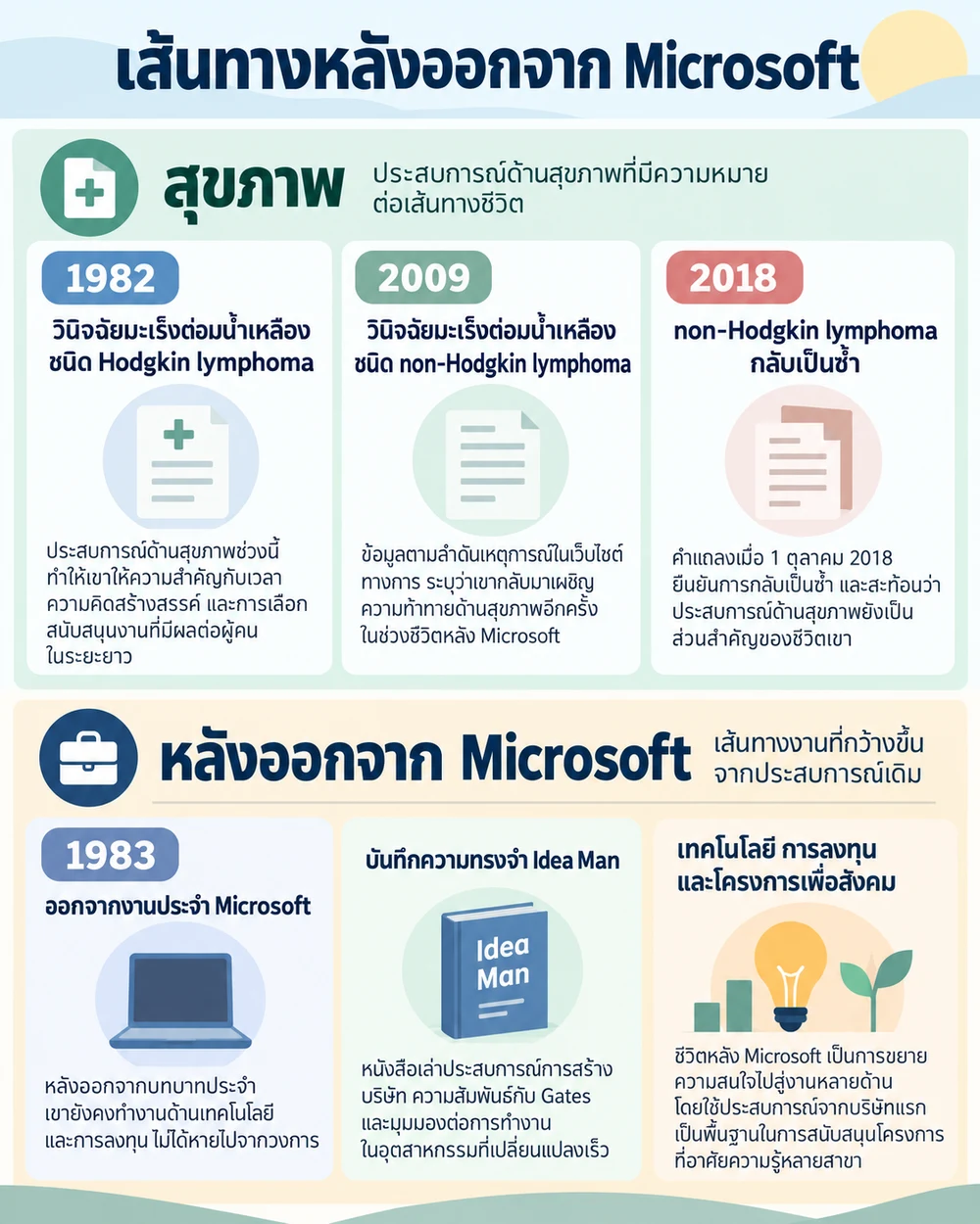 เส้นทางหลังออกจาก Microsoft