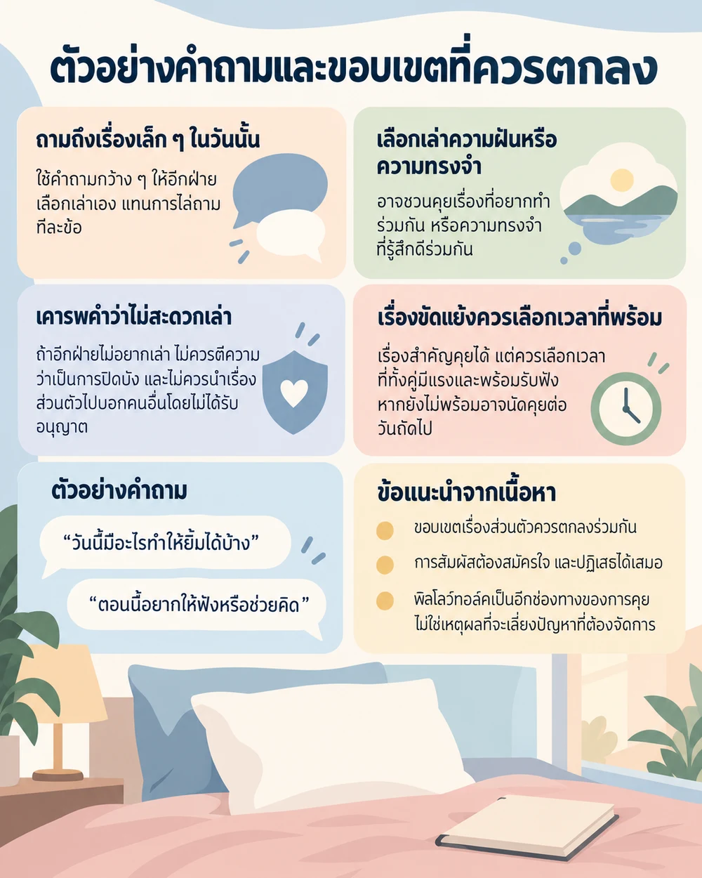 ตัวอย่างคำถามและขอบเขตที่ควรตกลง