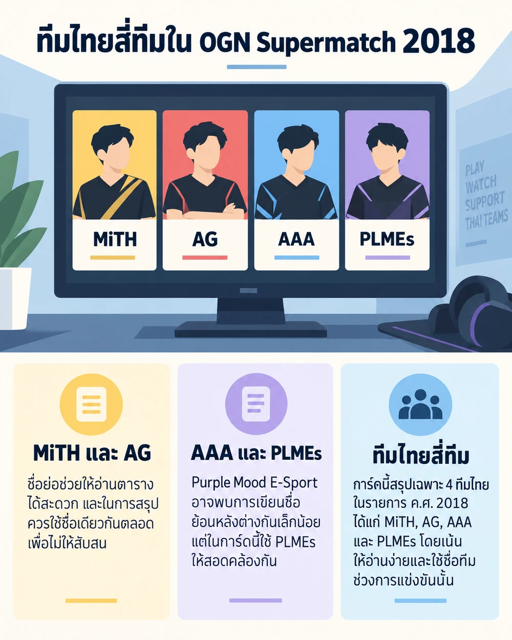 ทีมไทยและรายชื่อทีมจากสี่ประเทศ