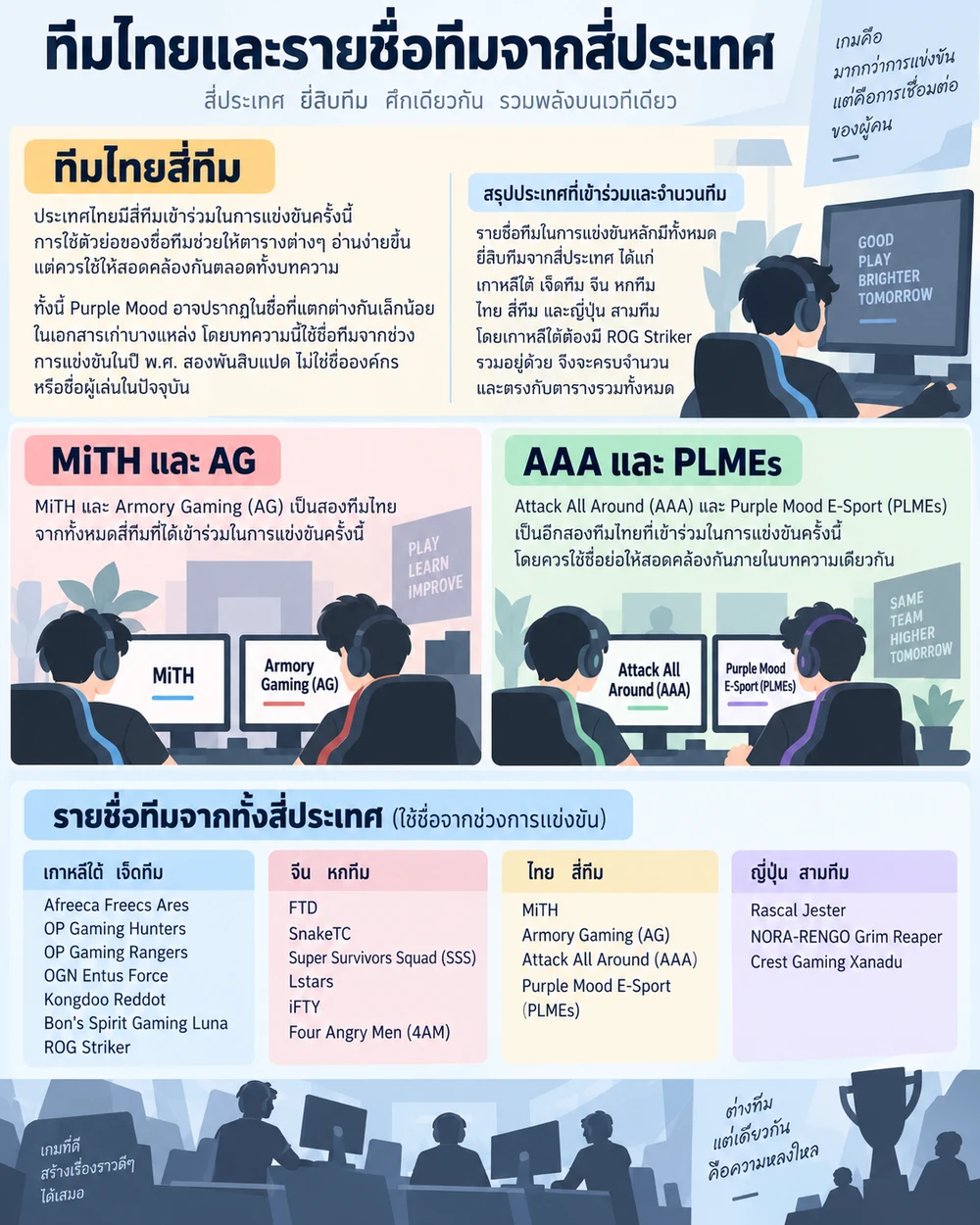 ทีมไทยและรายชื่อทีมจากสี่ประเทศ