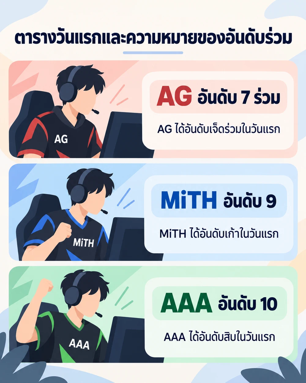 ตารางวันแรกและความหมายของอันดับร่วม