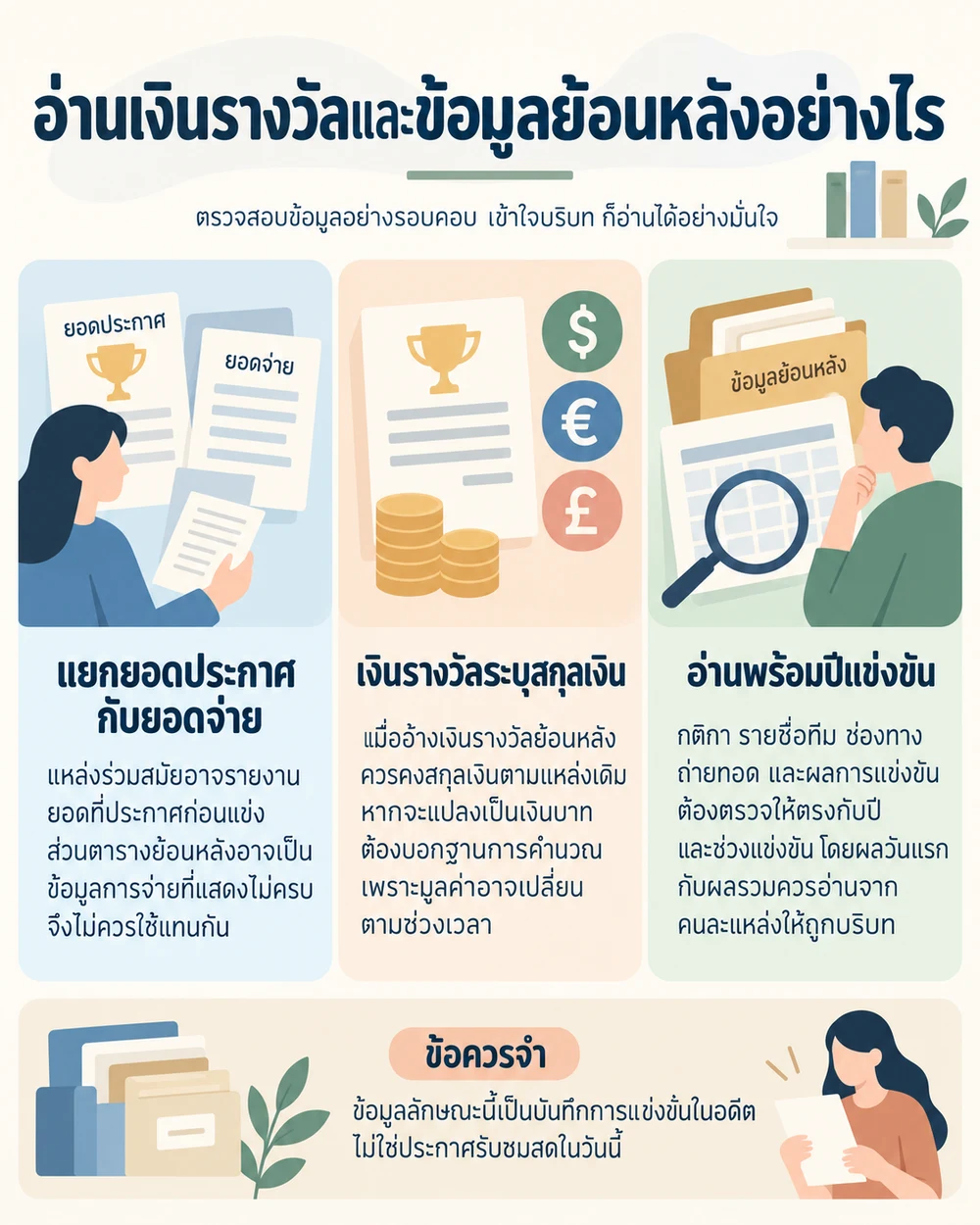 อ่านเงินรางวัลและข้อมูลย้อนหลังอย่างไร