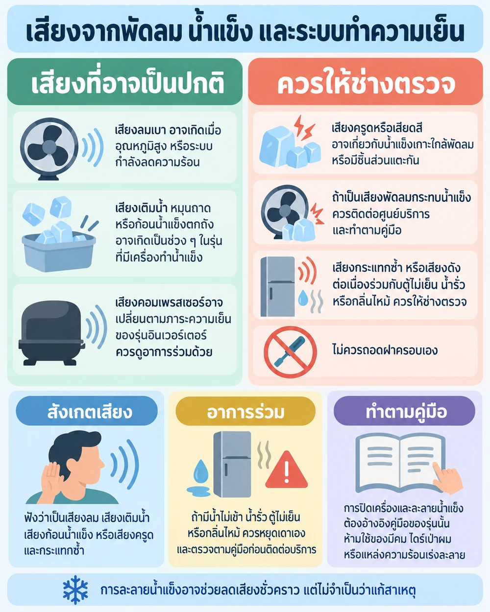 เสียงจากพัดลม น้ำแข็ง และระบบทำความเย็น