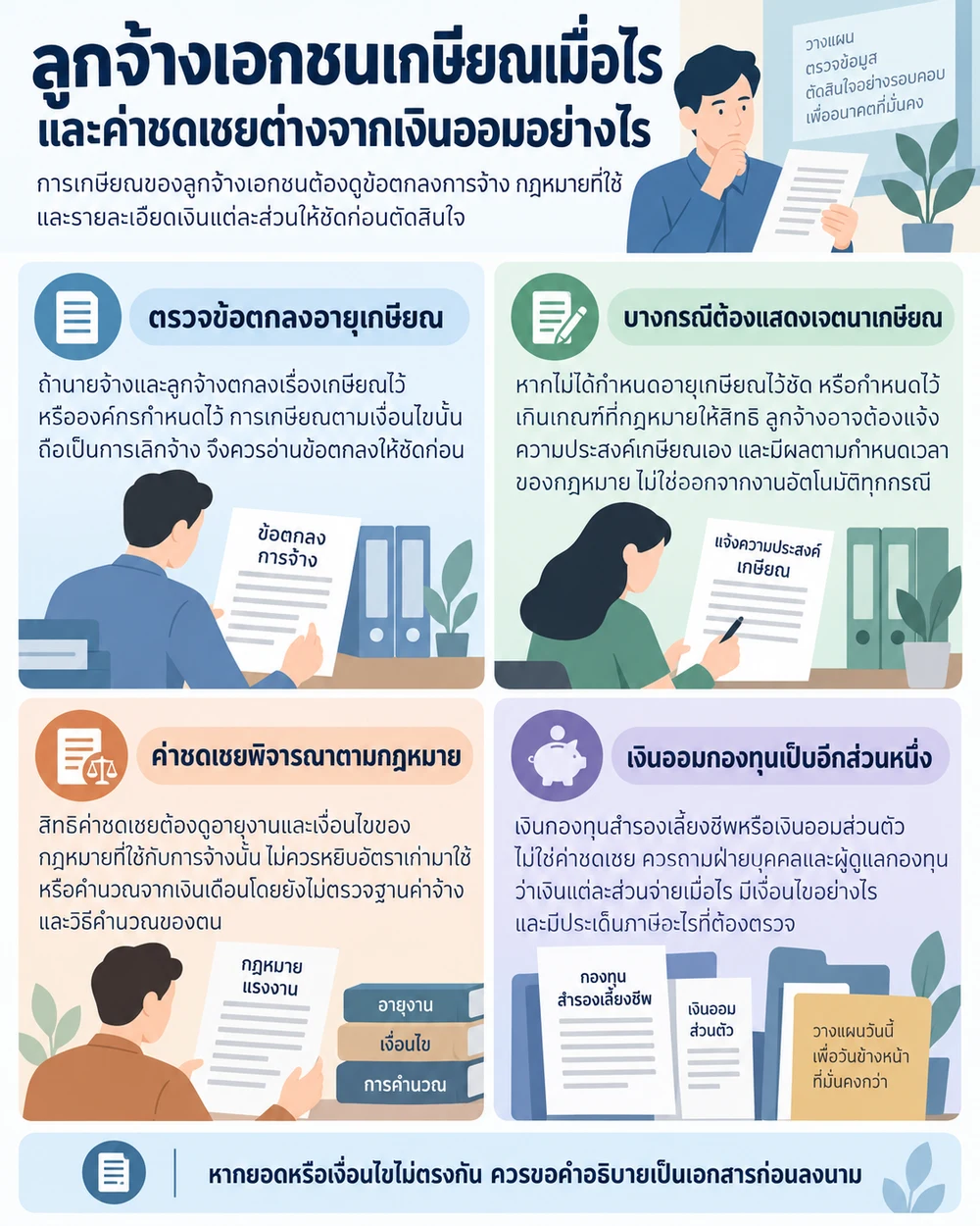 ลูกจ้างเอกชนเกษียณเมื่อไร และค่าชดเชยต่างจากเงินออมอย่างไร
