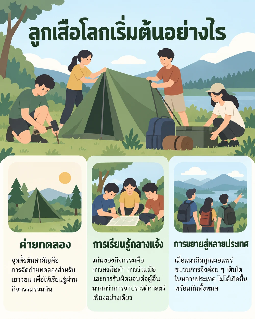 ลูกเสือโลกเริ่มต้นอย่างไร