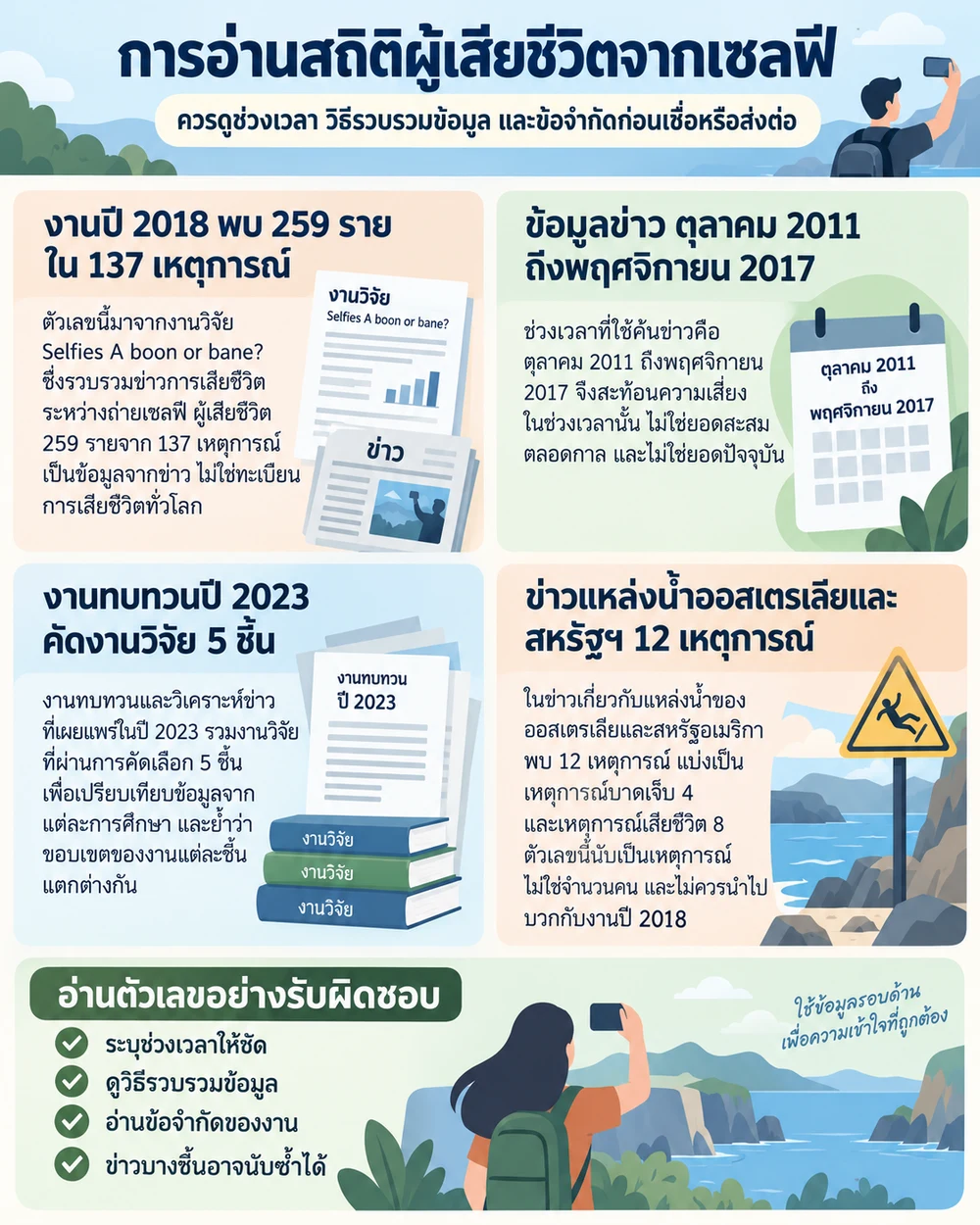 การอ่านสถิติผู้เสียชีวิตจากเซลฟี