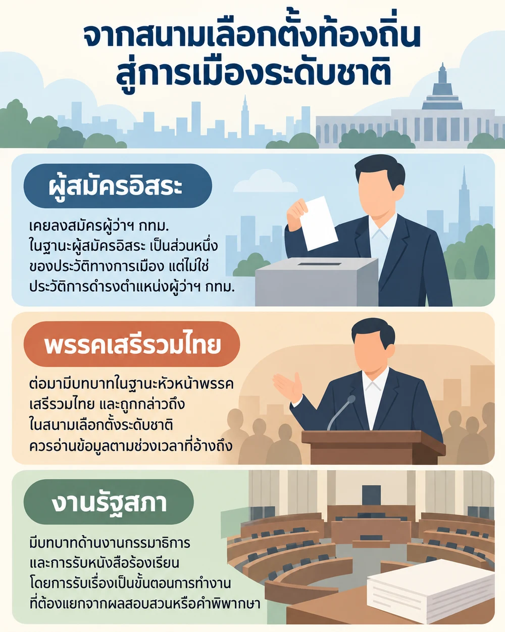 จากสนามเลือกตั้งท้องถิ่นสู่การเมืองระดับชาติ
