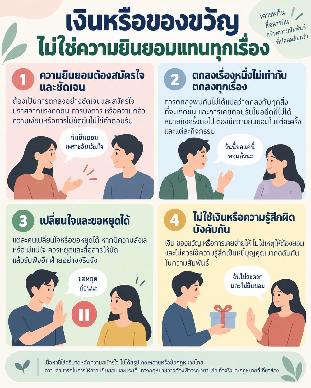 เงินหรือของขวัญไม่ใช่ความยินยอมแทนทุกเรื่อง