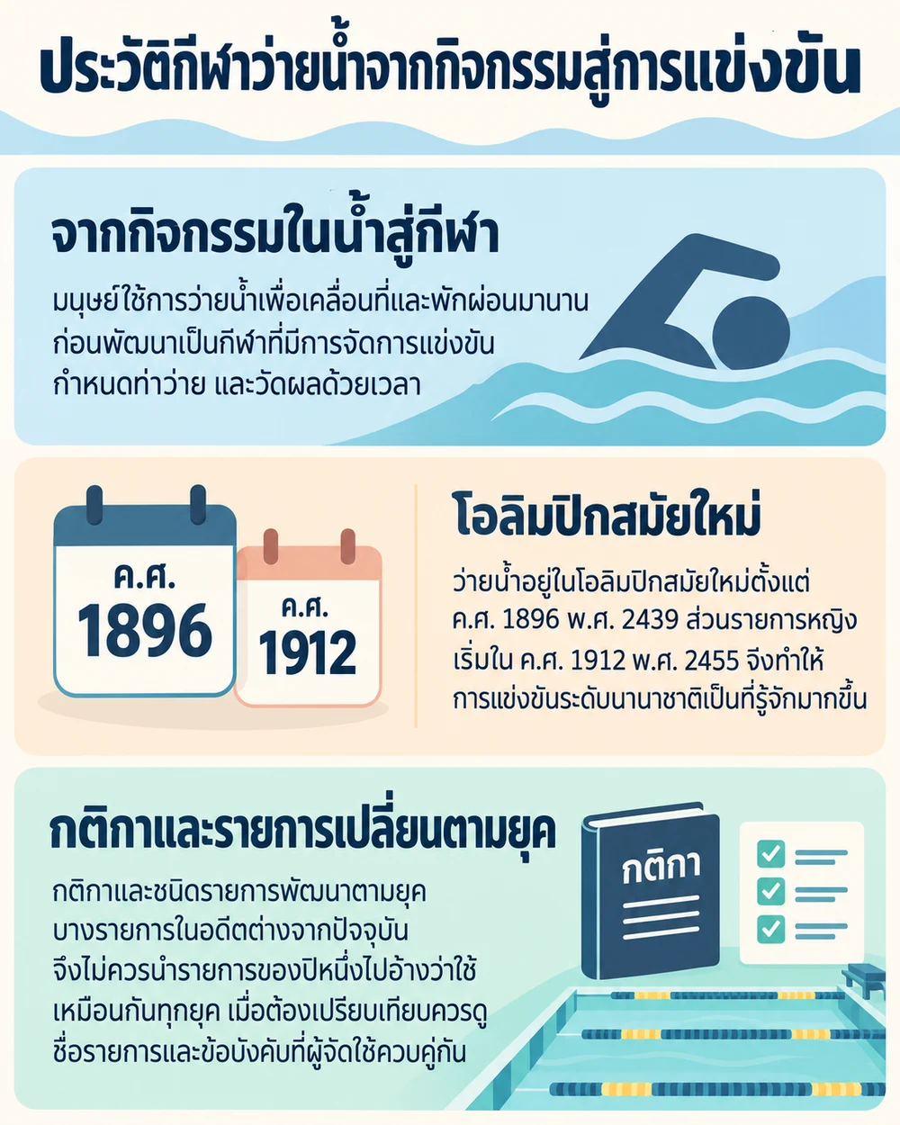 ประวัติกีฬาว่ายน้ำจากกิจกรรมสู่การแข่งขัน