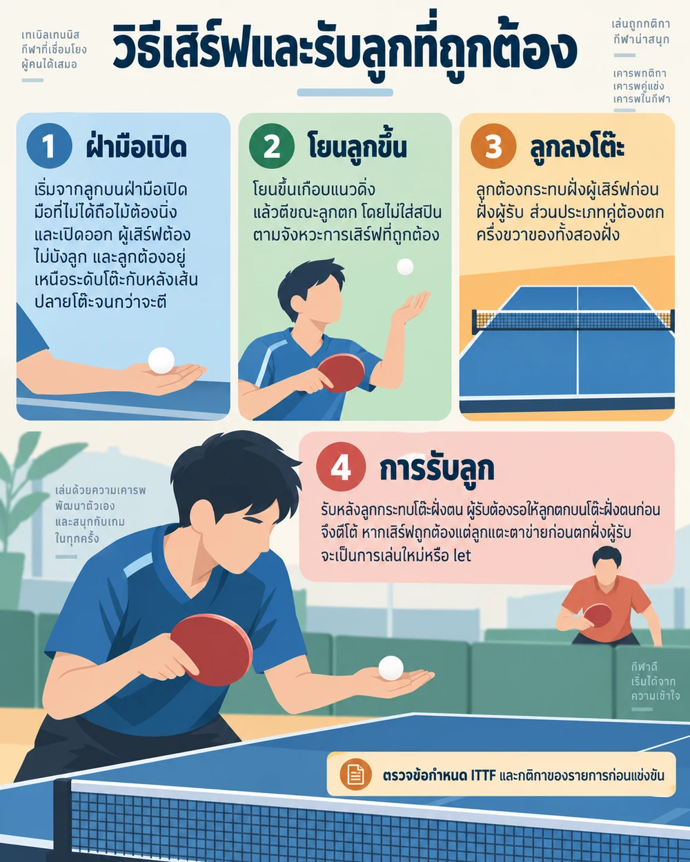 วิธีเสิร์ฟและรับลูกที่ถูกต้อง