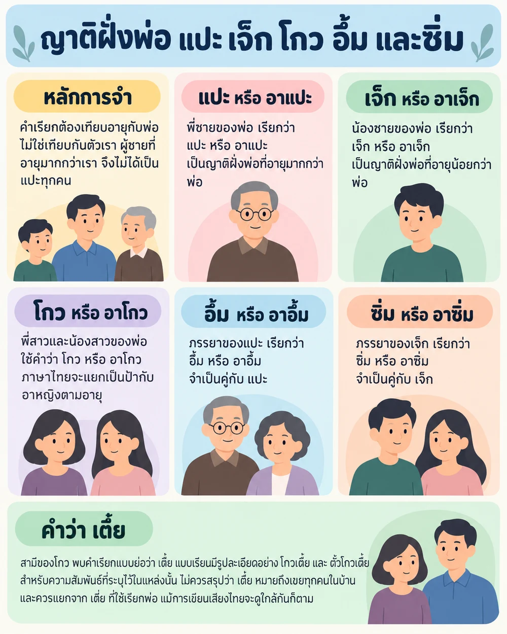 ญาติฝั่งพ่อ แปะ เจ็ก โกว อึ้ม และซิ่ม