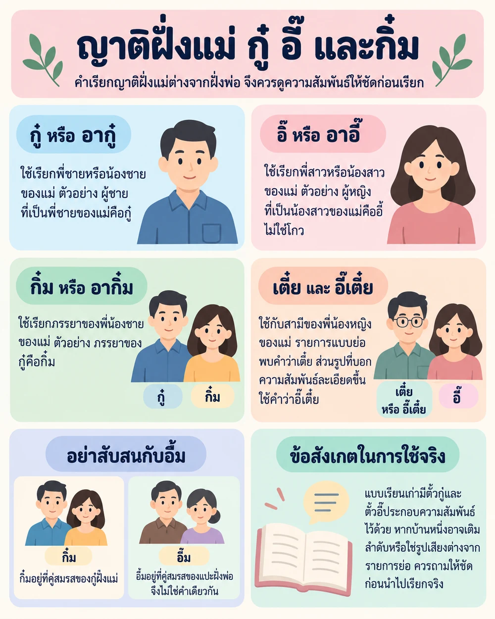 ญาติฝั่งแม่ กู๋ อี๊ และกิ๋ม