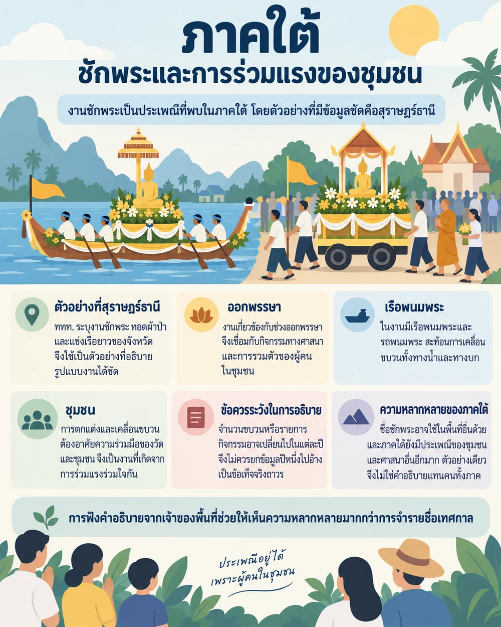 ภาคใต้: ชักพระและการร่วมแรงของชุมชน