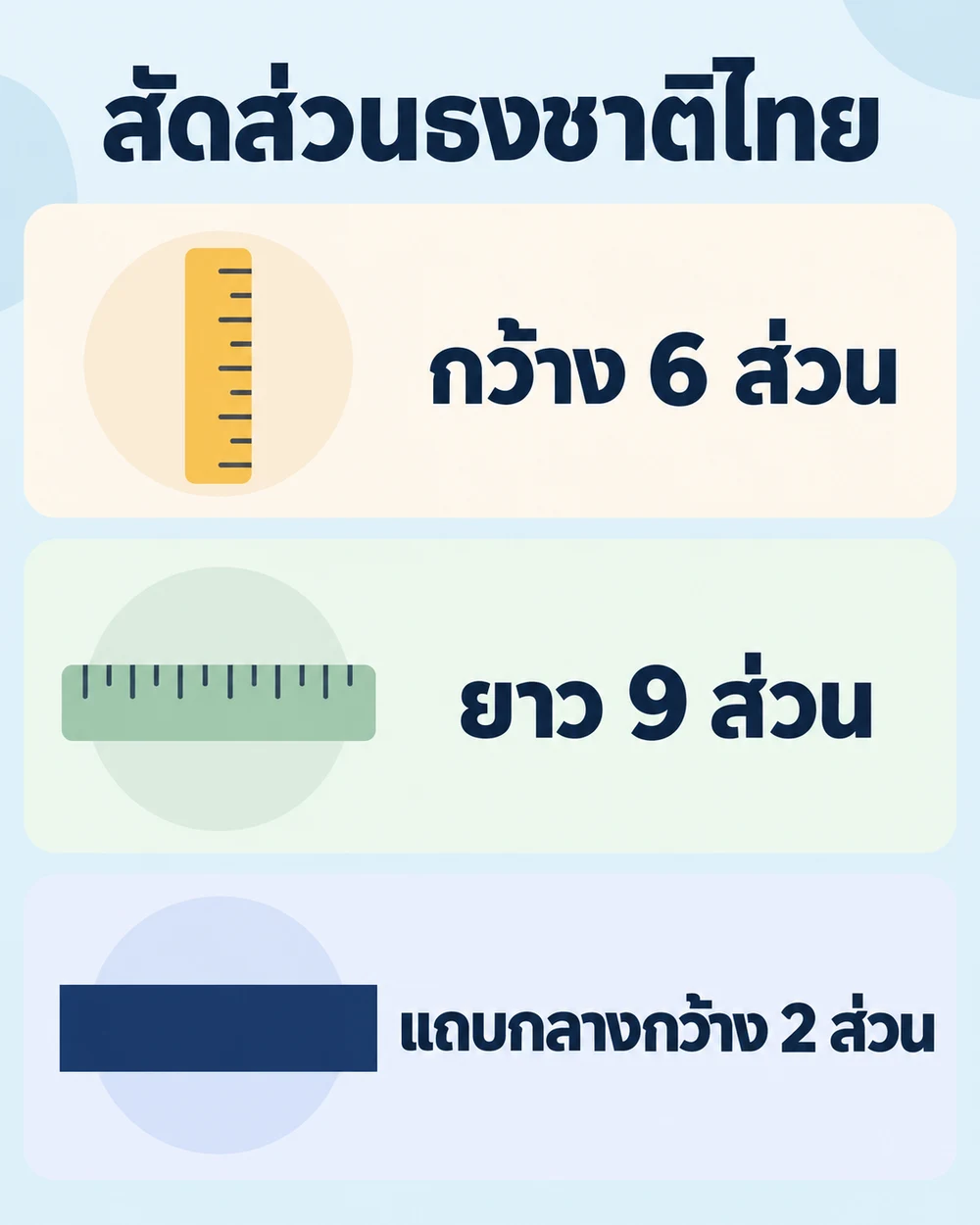 ธงชาติไทยมีสัดส่วนและลำดับสีอย่างไร
