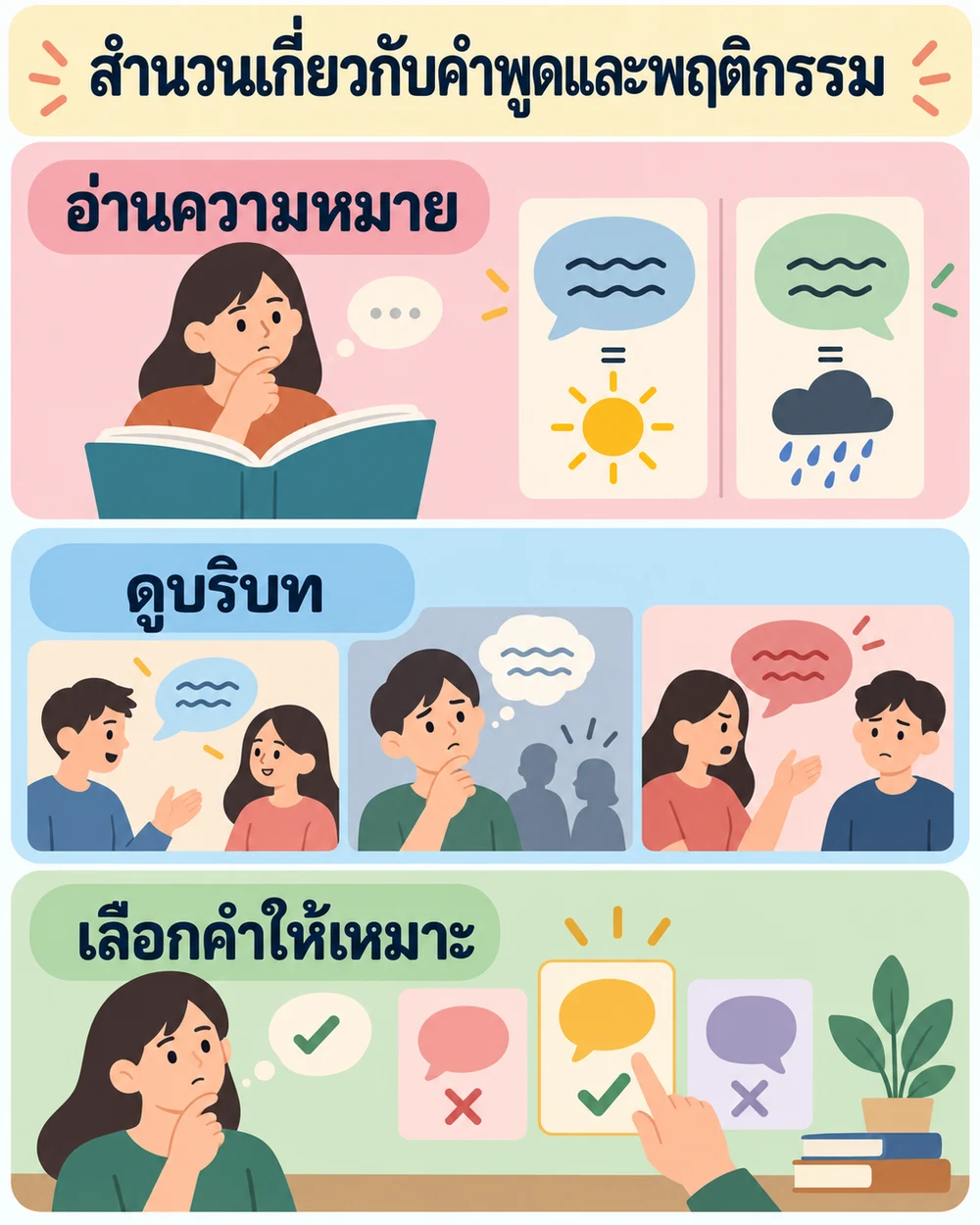 สำนวนเกี่ยวกับคำพูดและพฤติกรรม