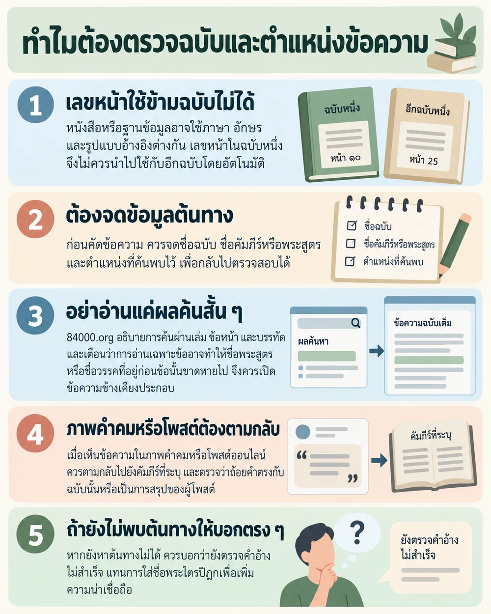 ทำไมต้องตรวจฉบับและตำแหน่งข้อความ