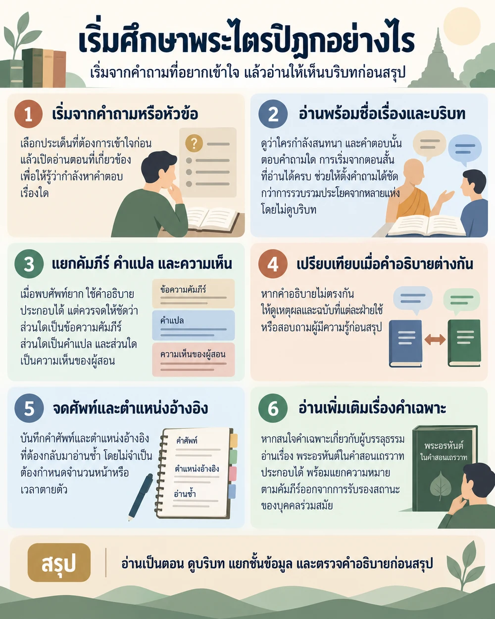 เริ่มศึกษาพระไตรปิฎกอย่างไร