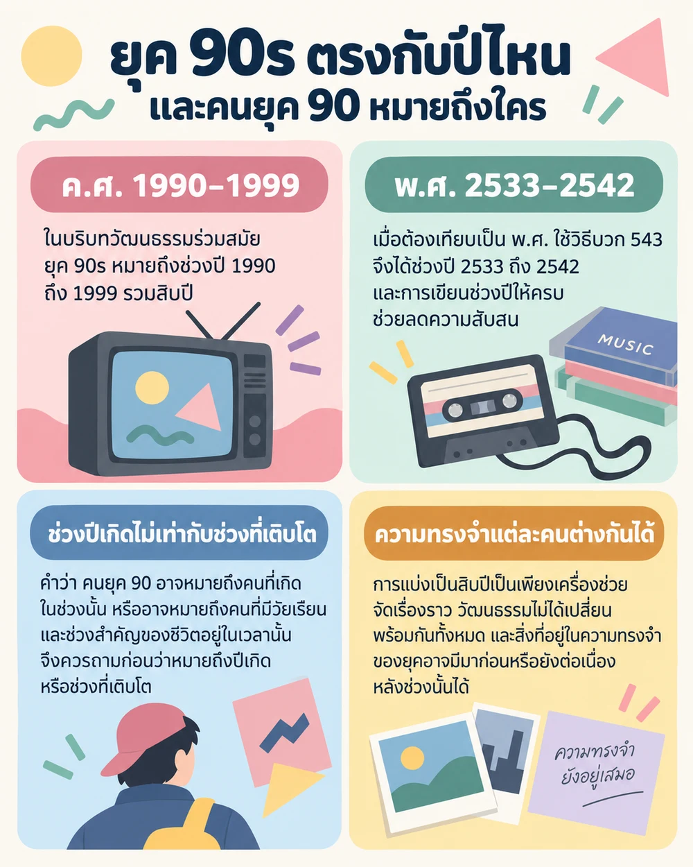 ยุค 90s ตรงกับปีไหน และคนยุค 90 หมายถึงใคร