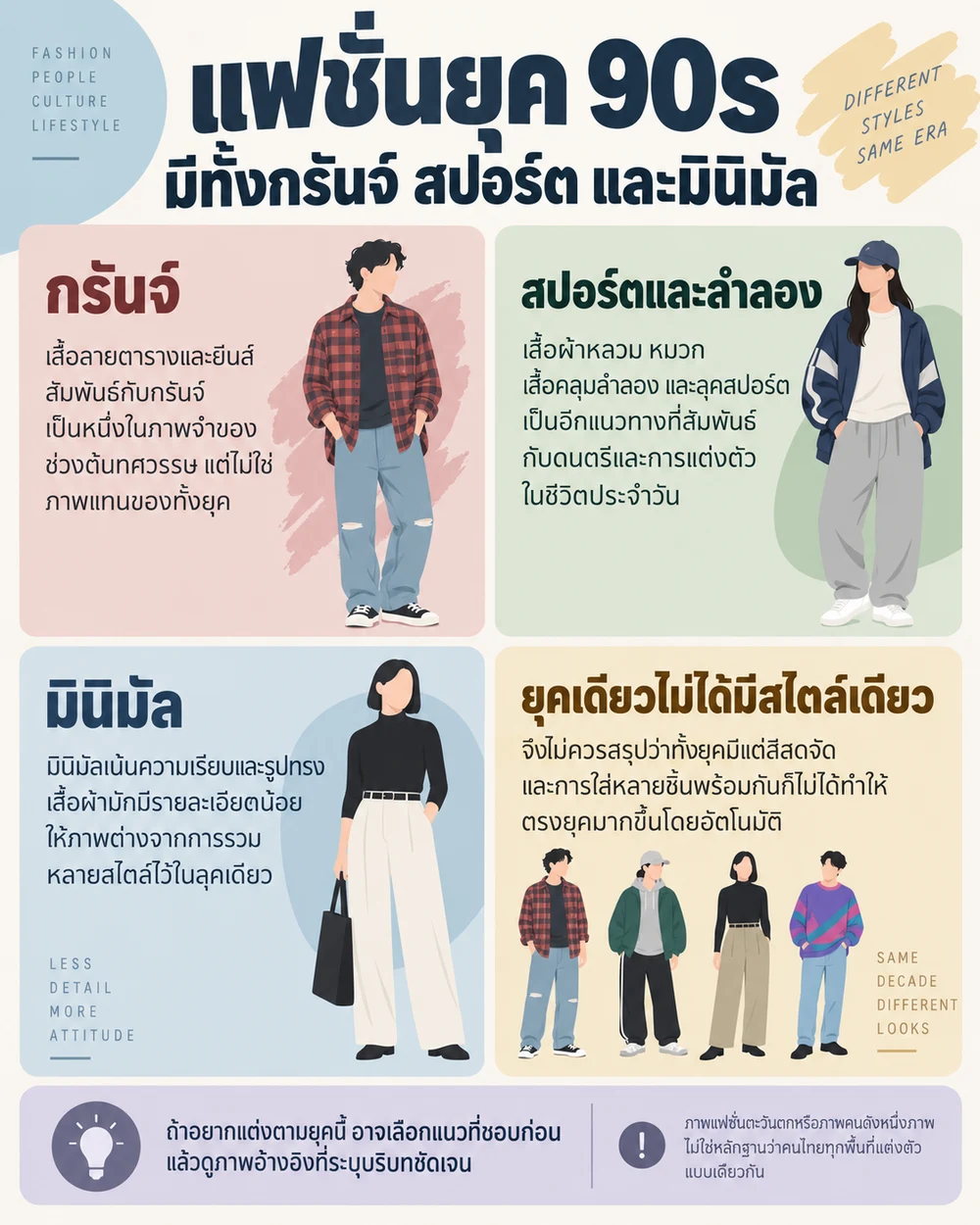 แฟชั่นยุค 90s มีทั้งกรันจ์ สปอร์ต และมินิมัล