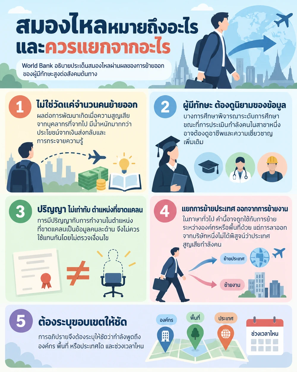 สมองไหลหมายถึงอะไร และควรแยกจากอะไร