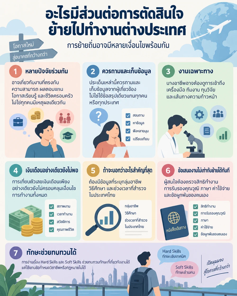 อะไรมีส่วนต่อการตัดสินใจย้ายไปทำงานต่างประเทศ