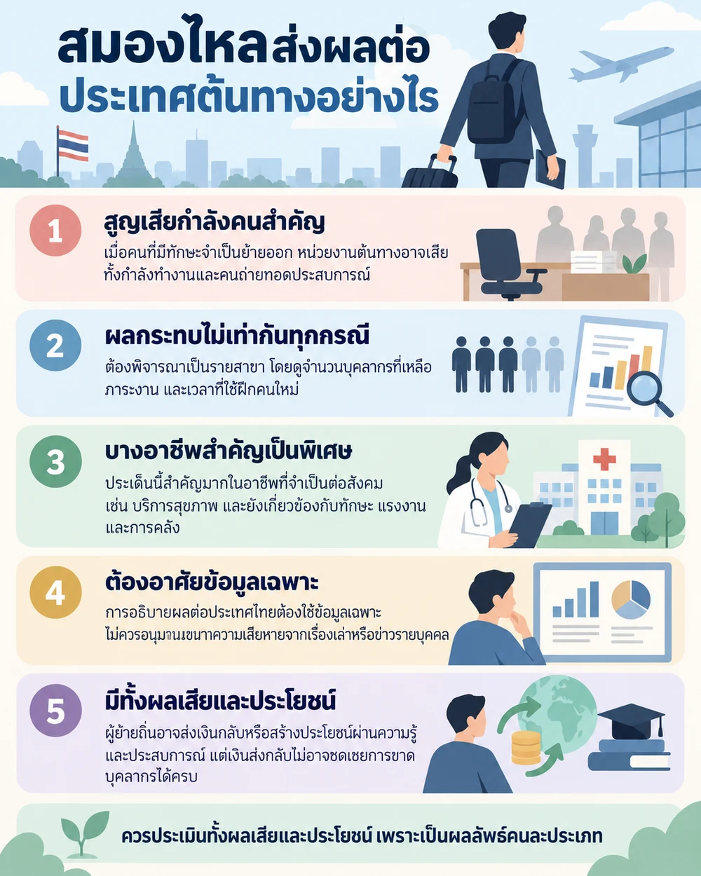 สมองไหลส่งผลต่อประเทศต้นทางอย่างไร