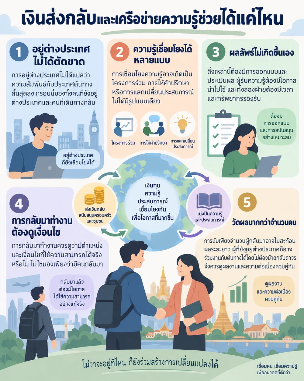 เงินส่งกลับและเครือข่ายความรู้ช่วยได้แค่ไหน