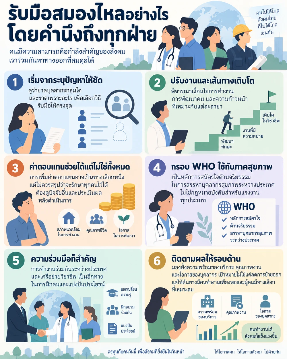 รับมือสมองไหลอย่างไรโดยคำนึงถึงทุกฝ่าย