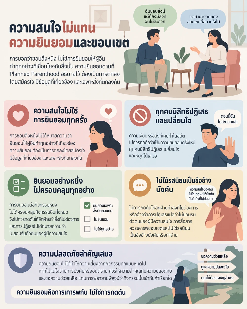 ความสนใจไม่แทนความยินยอมและขอบเขต