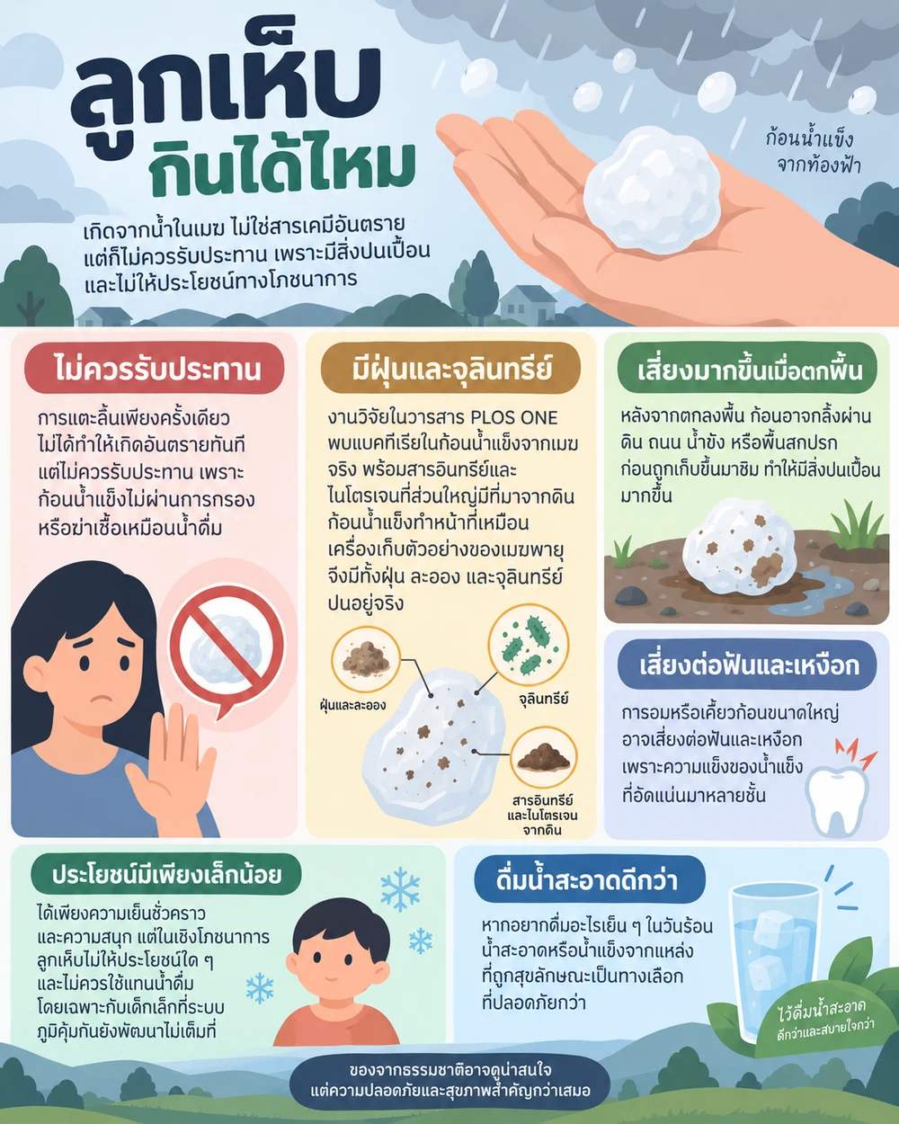 ลูกเห็บกินได้ไหม