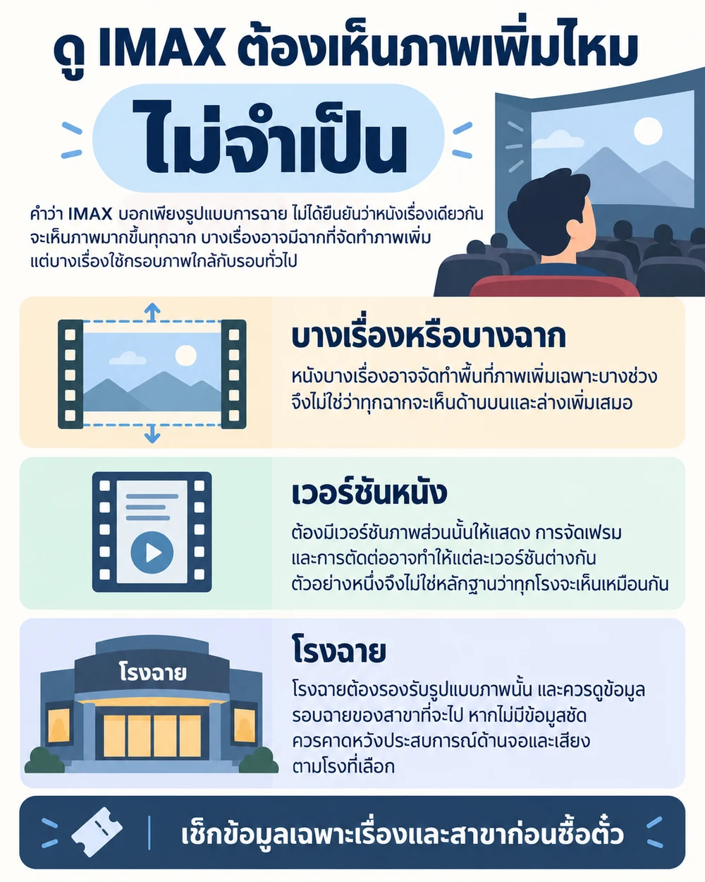 หนังเรื่องเดียวกันจำเป็นต้องเห็นภาพมากขึ้นไหม