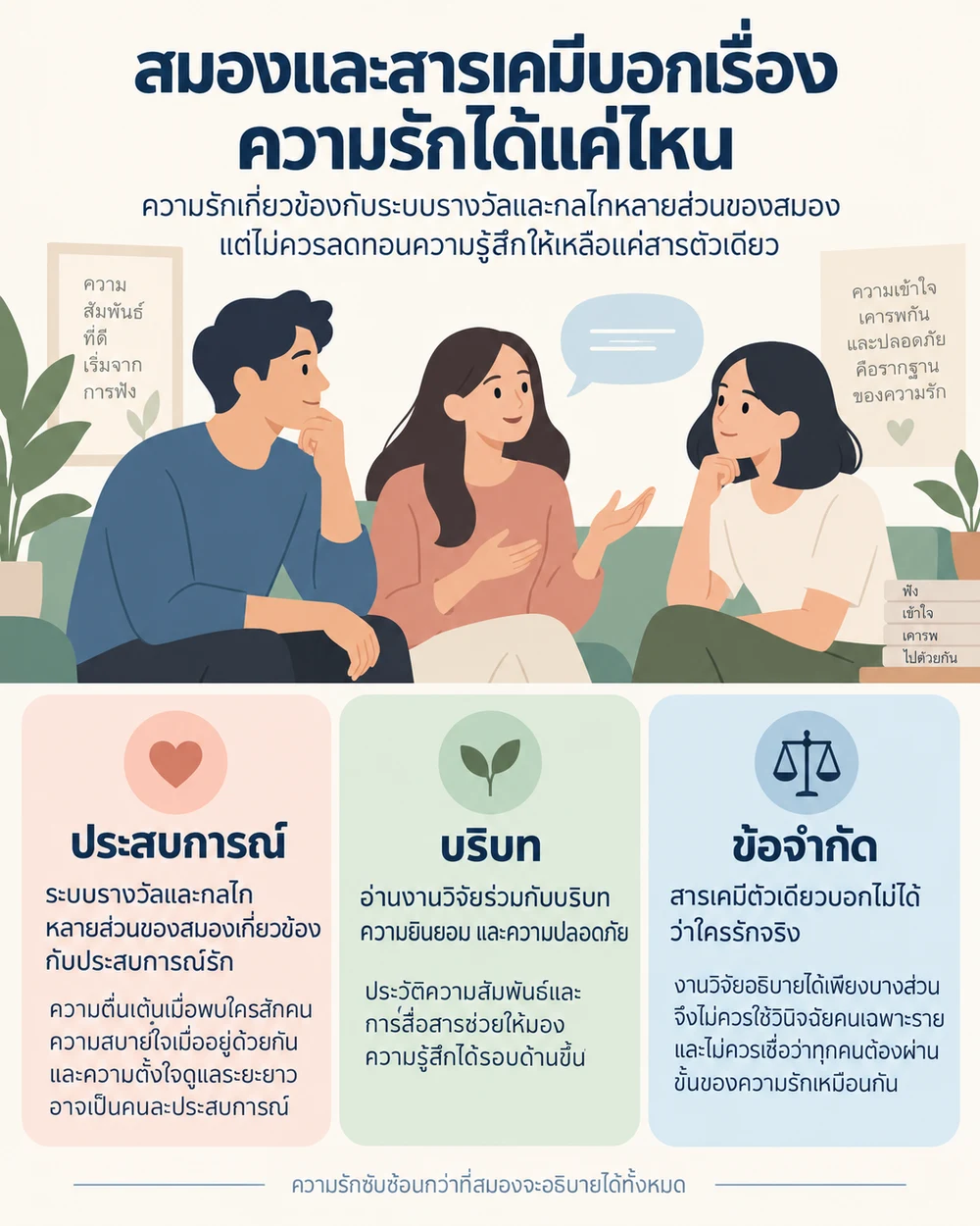 สมองและสารเคมีบอกเรื่องความรักได้แค่ไหน