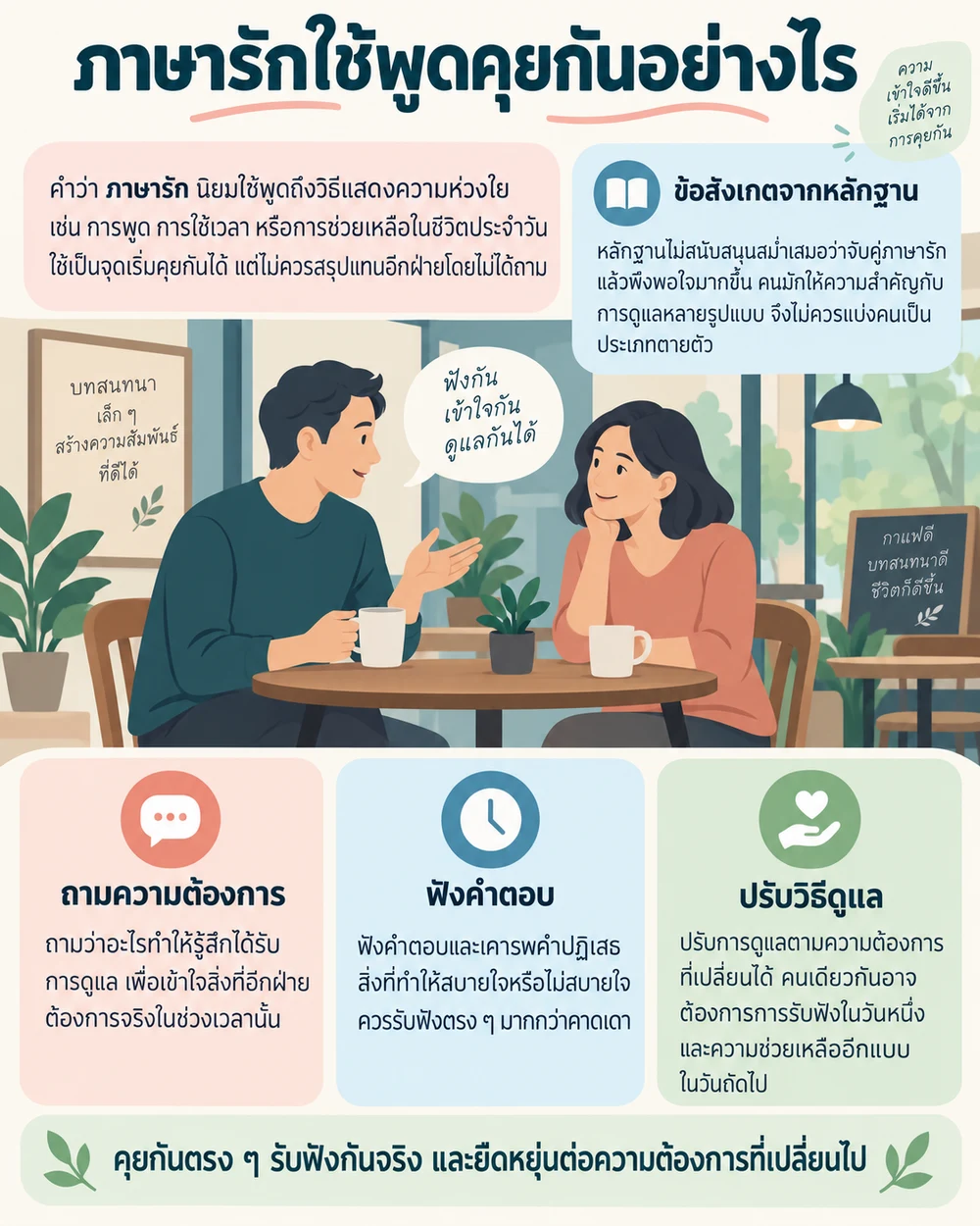 ภาษารักใช้พูดคุยกันอย่างไร