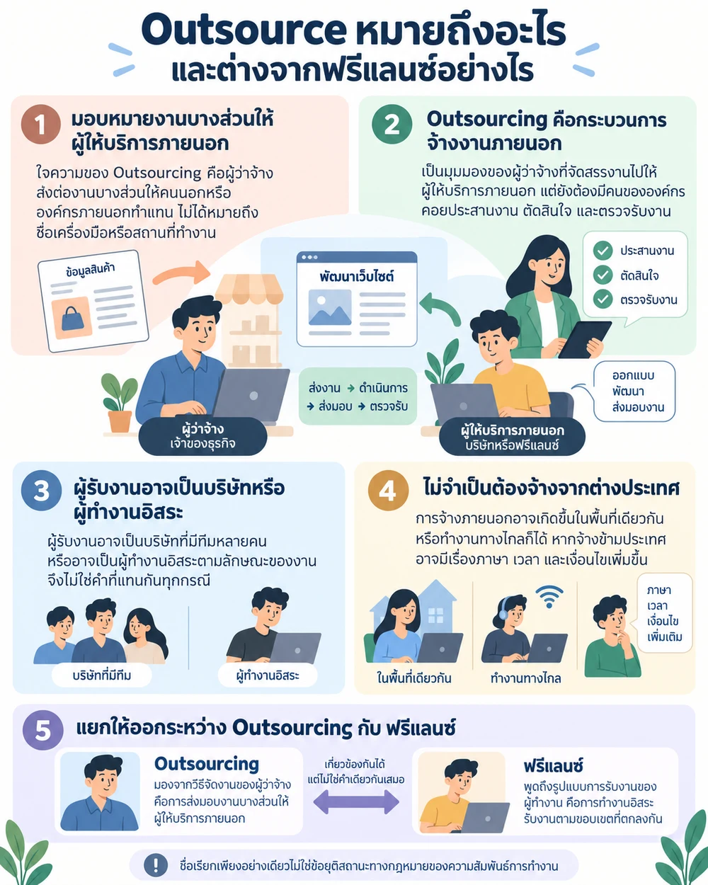 Outsource หมายถึงอะไร และต่างจากฟรีแลนซ์อย่างไร