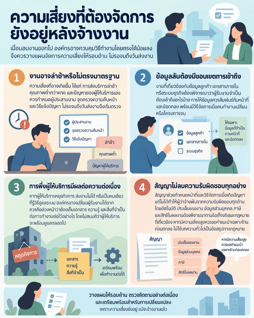 ความเสี่ยงที่ต้องจัดการยังอยู่หลังจ้างงาน