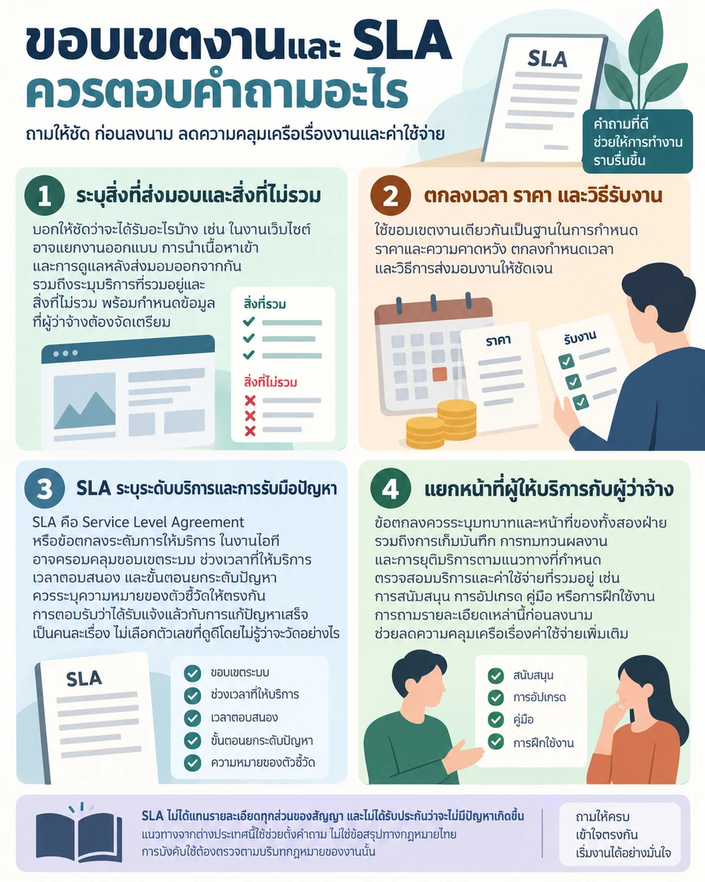 ขอบเขตงานและ SLA ควรตอบคำถามอะไร