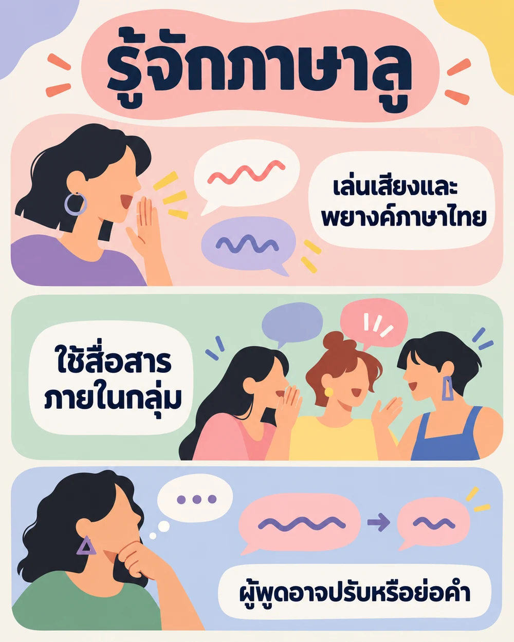 ภาษาลูคืออะไร และใช้ในบริบทใด