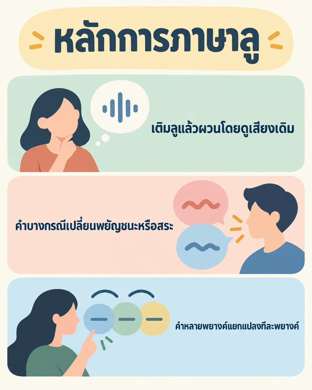 หลักการภาษาลูและกรณีที่เปลี่ยนเสียง