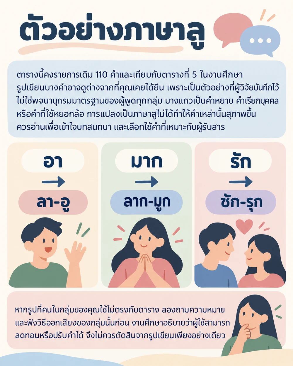 ตัวอย่างภาษาลู 110 คำพร้อมคำแปล