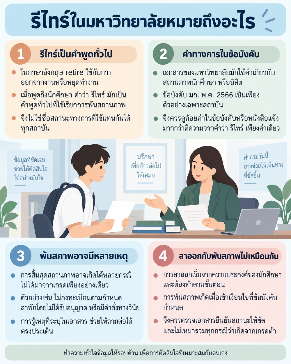 รีไทร์ในมหาวิทยาลัยหมายถึงอะไร