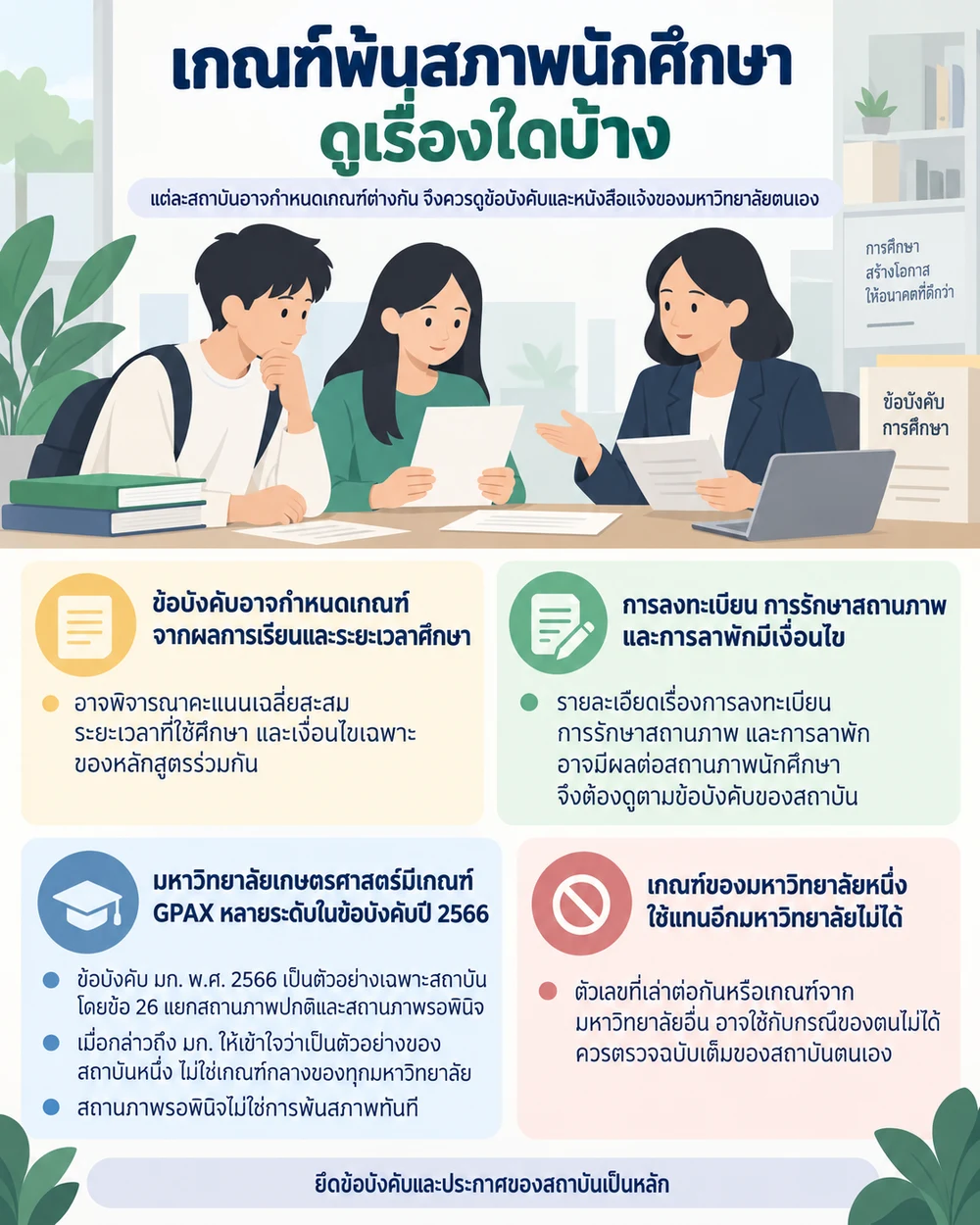 เกณฑ์พ้นสภาพนักศึกษาดูเรื่องใดบ้าง